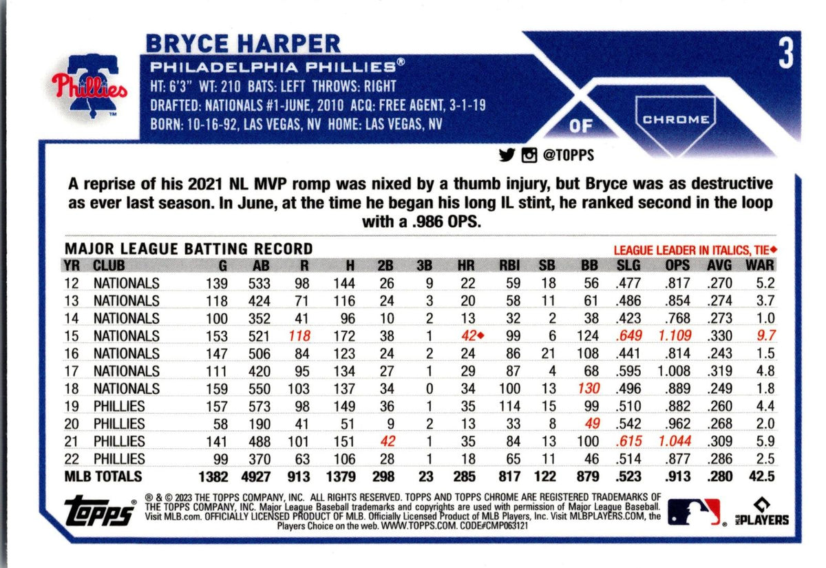 2023 Topps Chrome #3 Bryce Harper