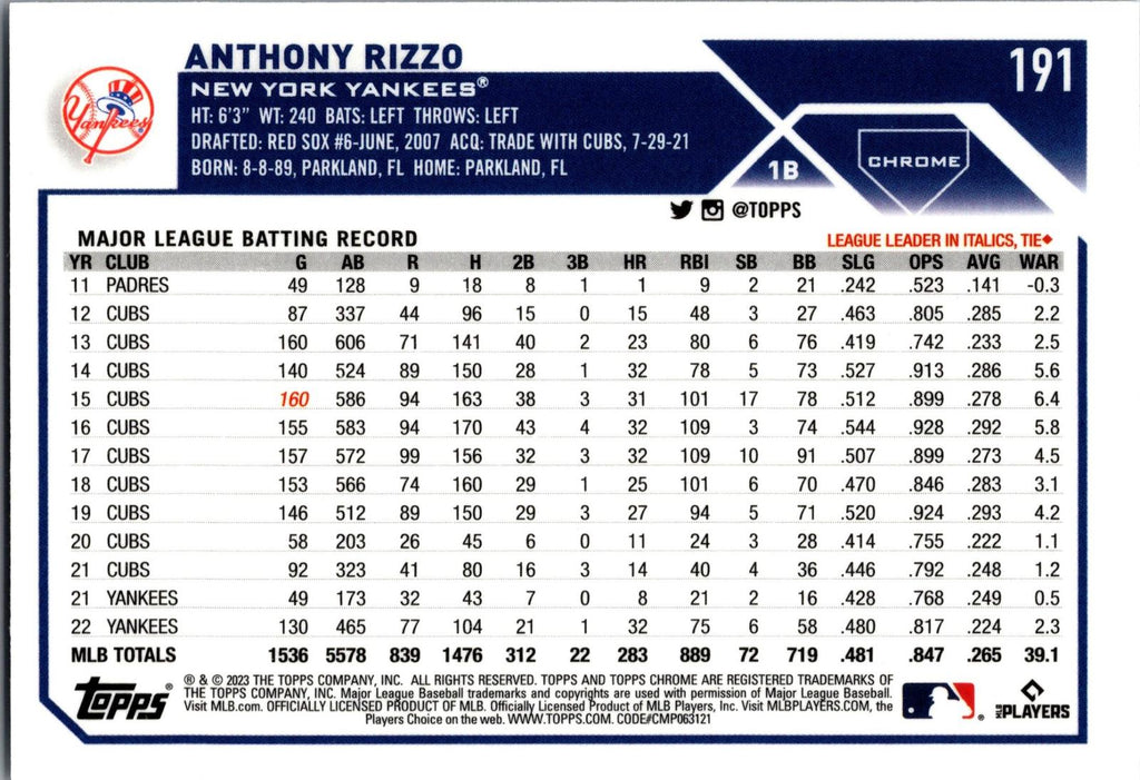 2023 Topps Chrome #191 Anthony Rizzo