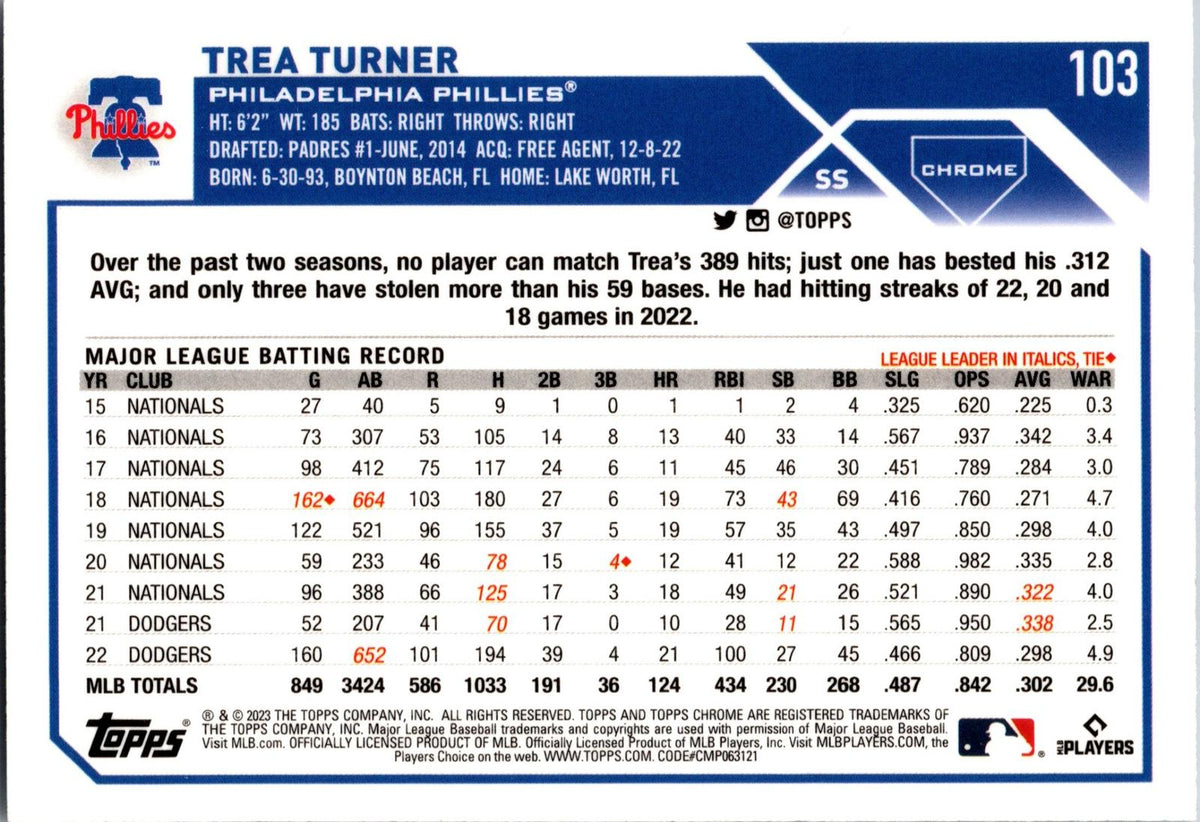 2023 Topps Chrome #103 Trea Turner