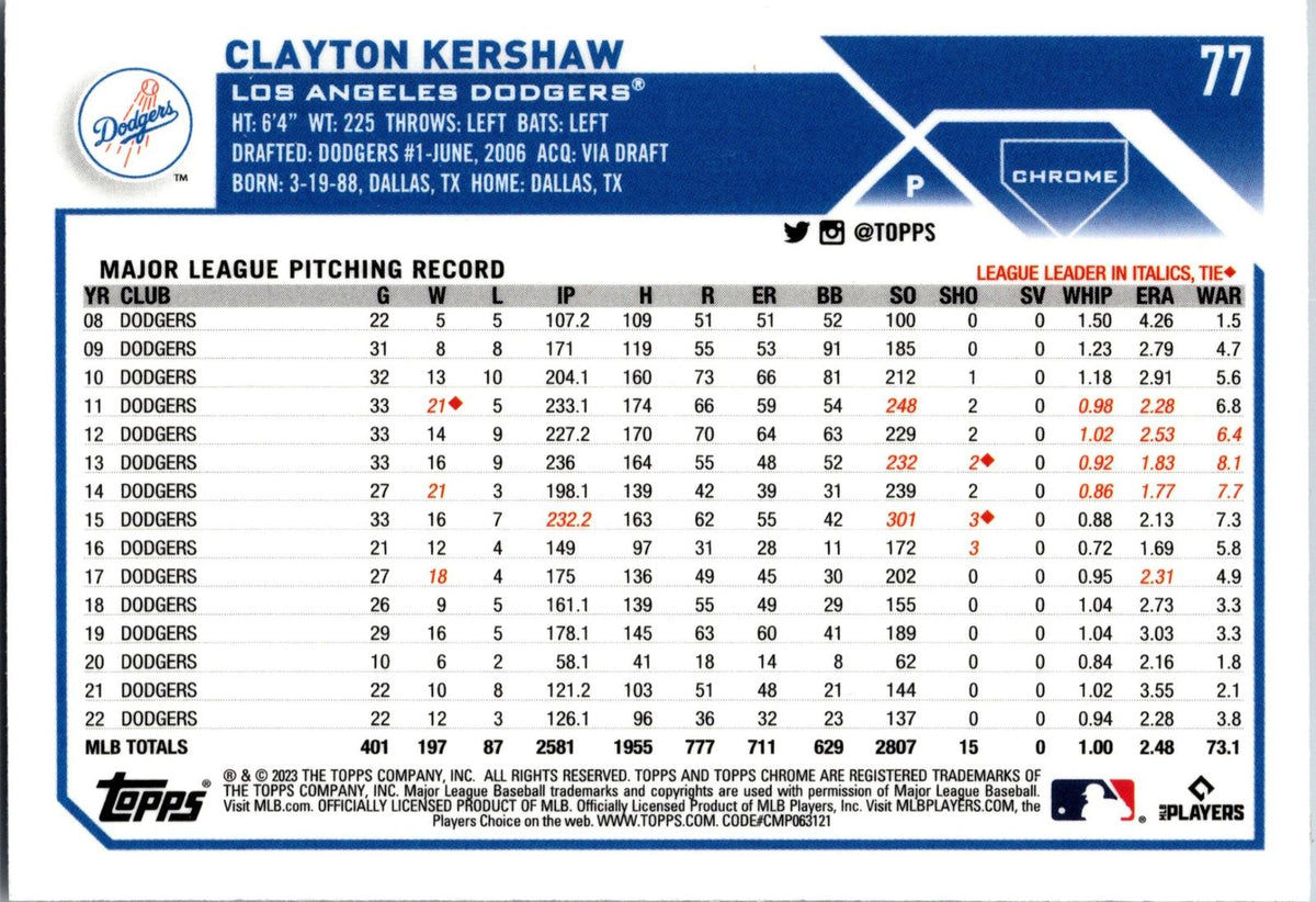 2023 Topps Chrome #77 Clayton Kershaw