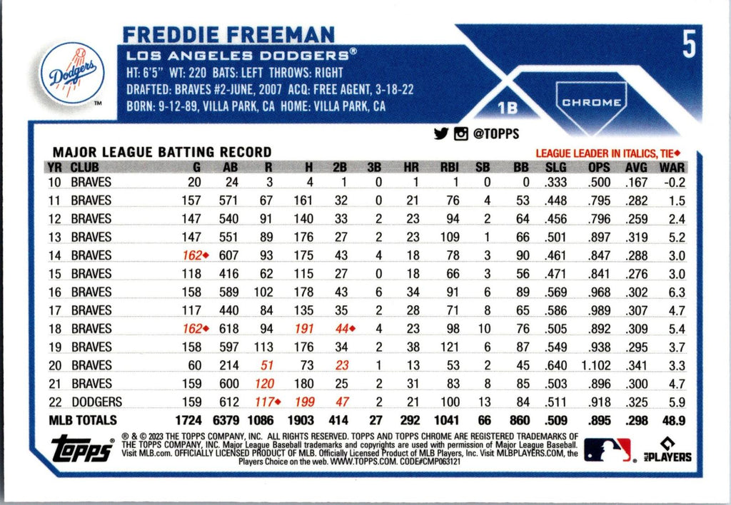 2023 Topps Chrome #5 Freddie Freeman