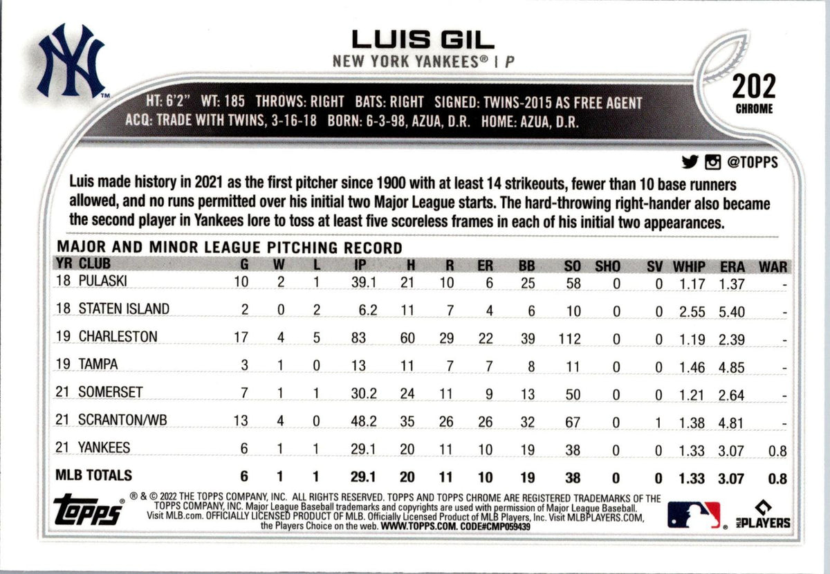 2022 Topps Chrome #202 Luis Gil