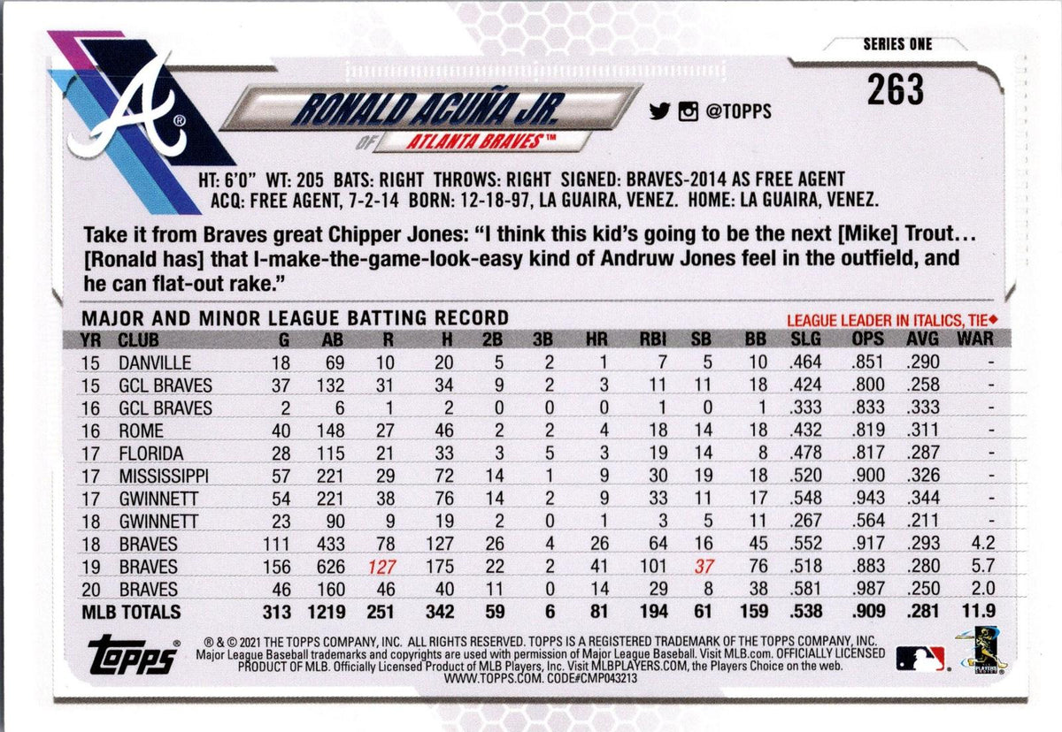 2021 Topps #263 Ronald Acuña Jr.