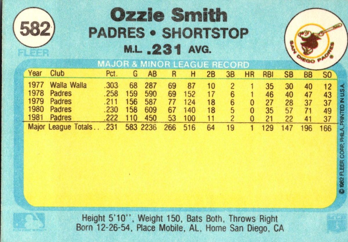 1982 Fleer #582 Ozzie Smith