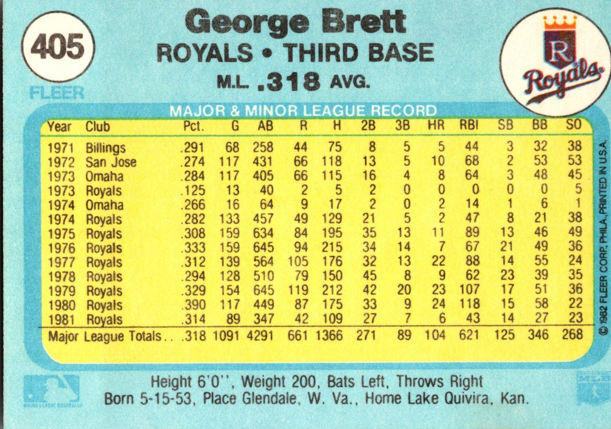 1982 Fleer #405 George Brett