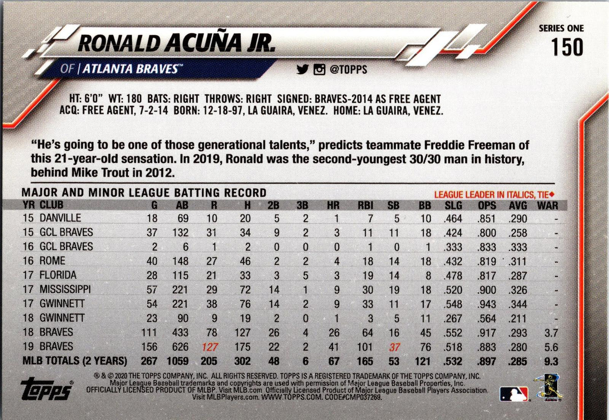2020 Topps #150 Ronald Acuña Jr.