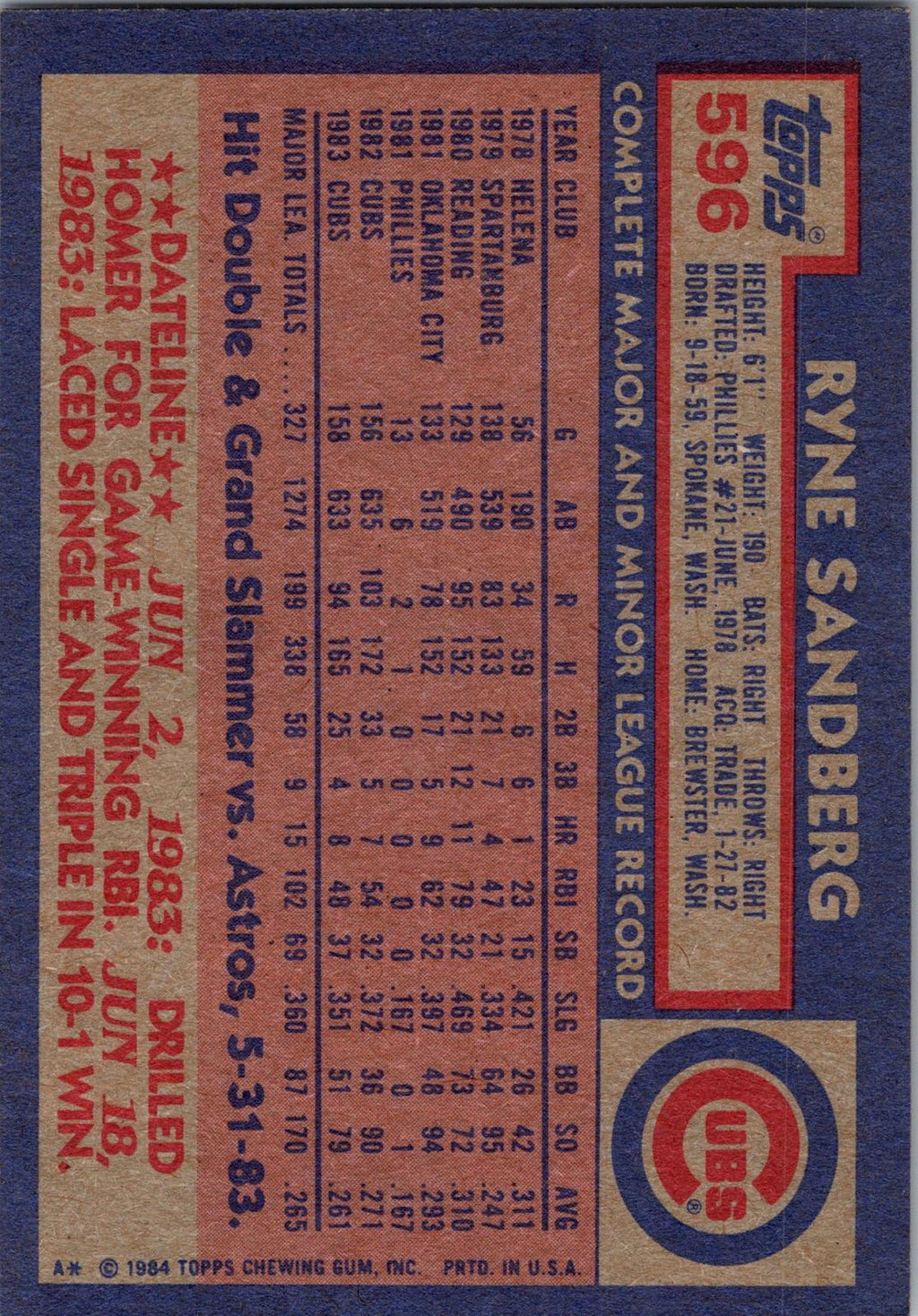 1984 Topps #596 Ryne Sandberg