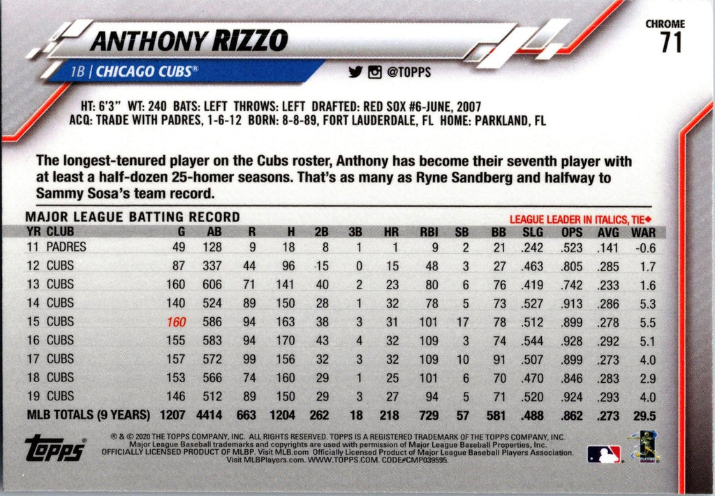 2020 Topps Chrome #71 Anthony Rizzo