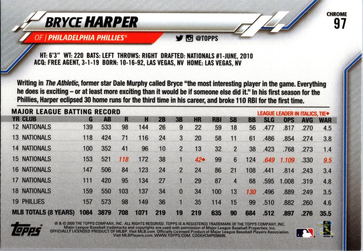 2020 Topps Chrome #97 Bryce Harper