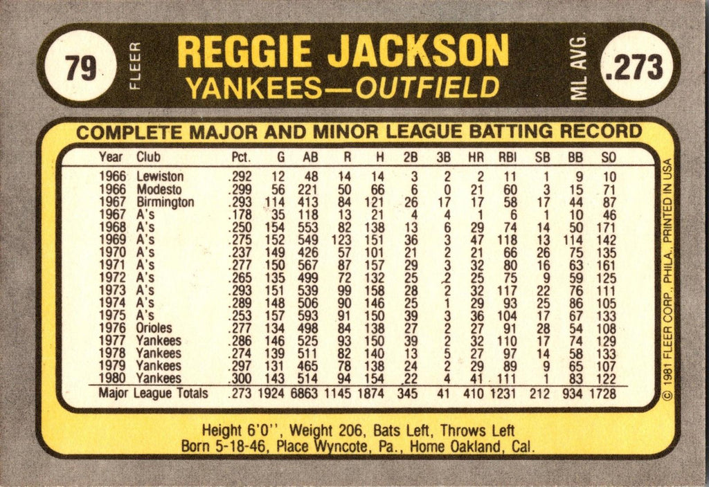 1981 Fleer #79a Reggie Jackson : With bat