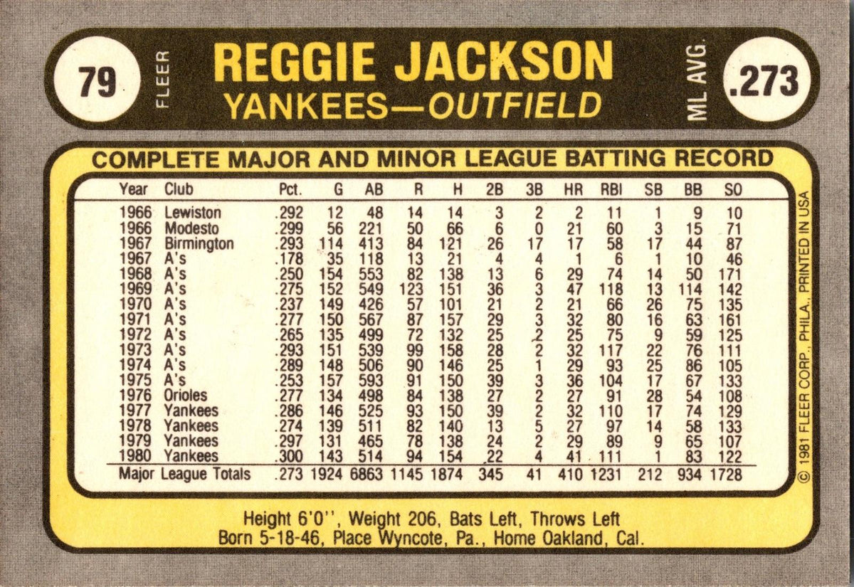 1981 Fleer #79a Reggie Jackson : With bat