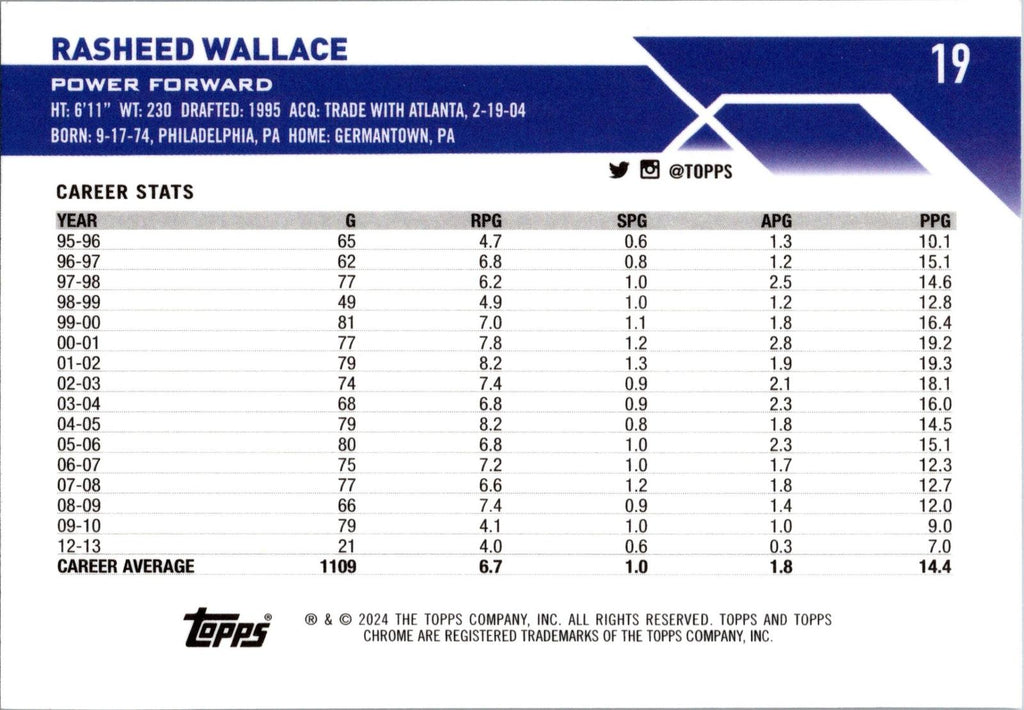 2023-24 Topps Chrome #19 Rasheed Wallace