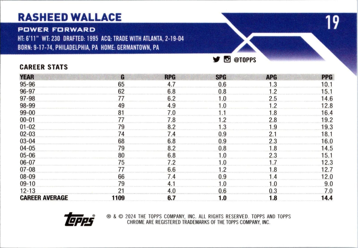 2023-24 Topps Chrome #19 Rasheed Wallace