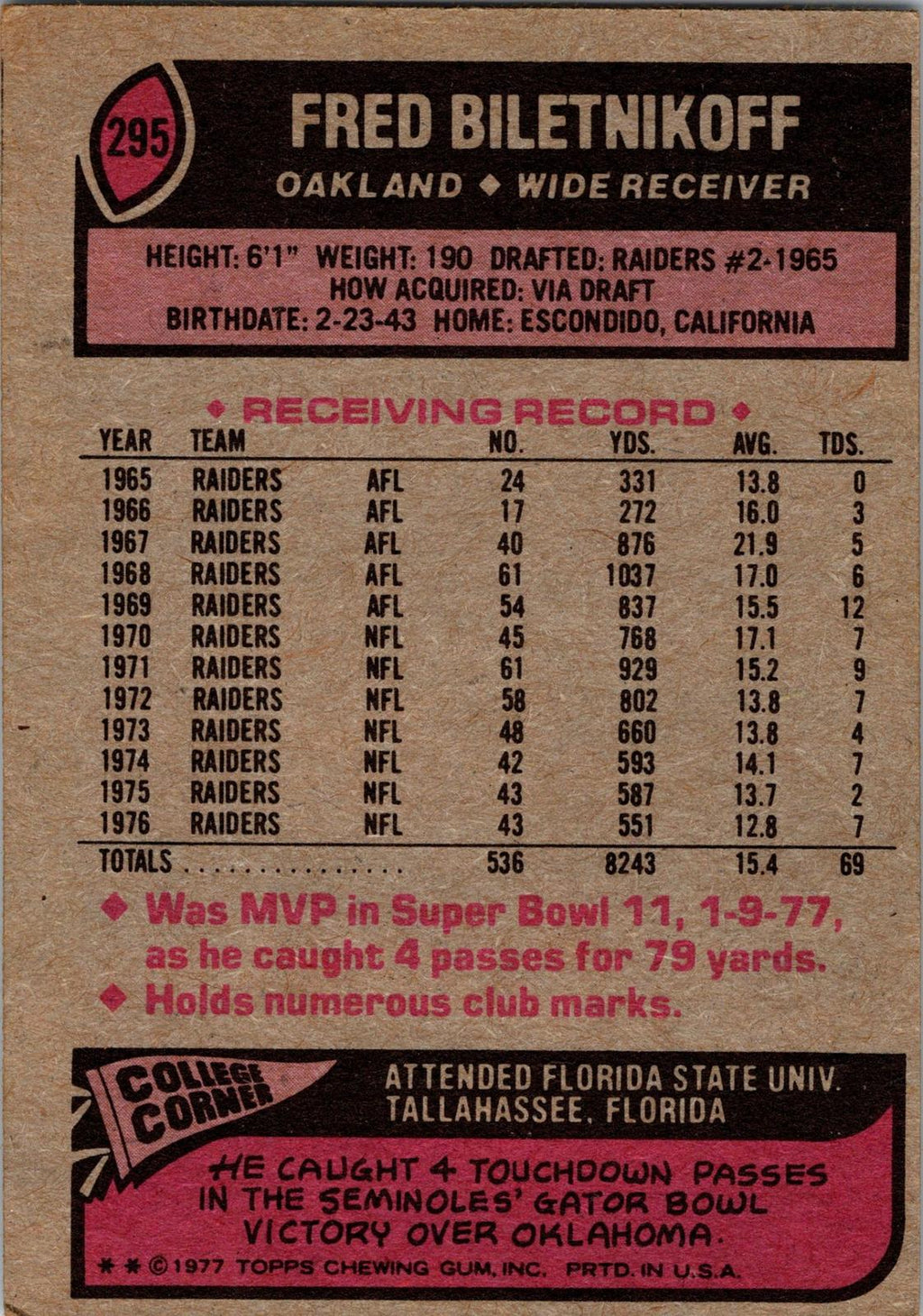 1977 Topps #295 Fred Biletnikoff