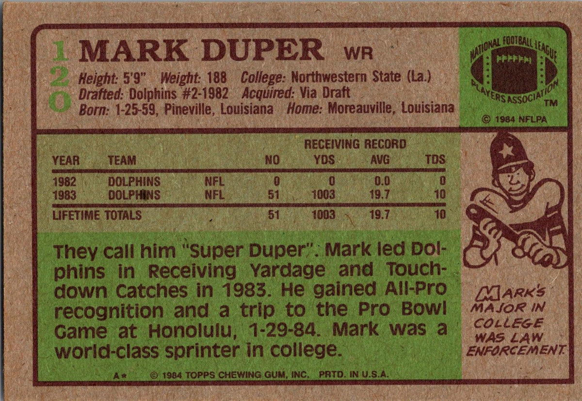 1984 Topps #120 Mark Duper
