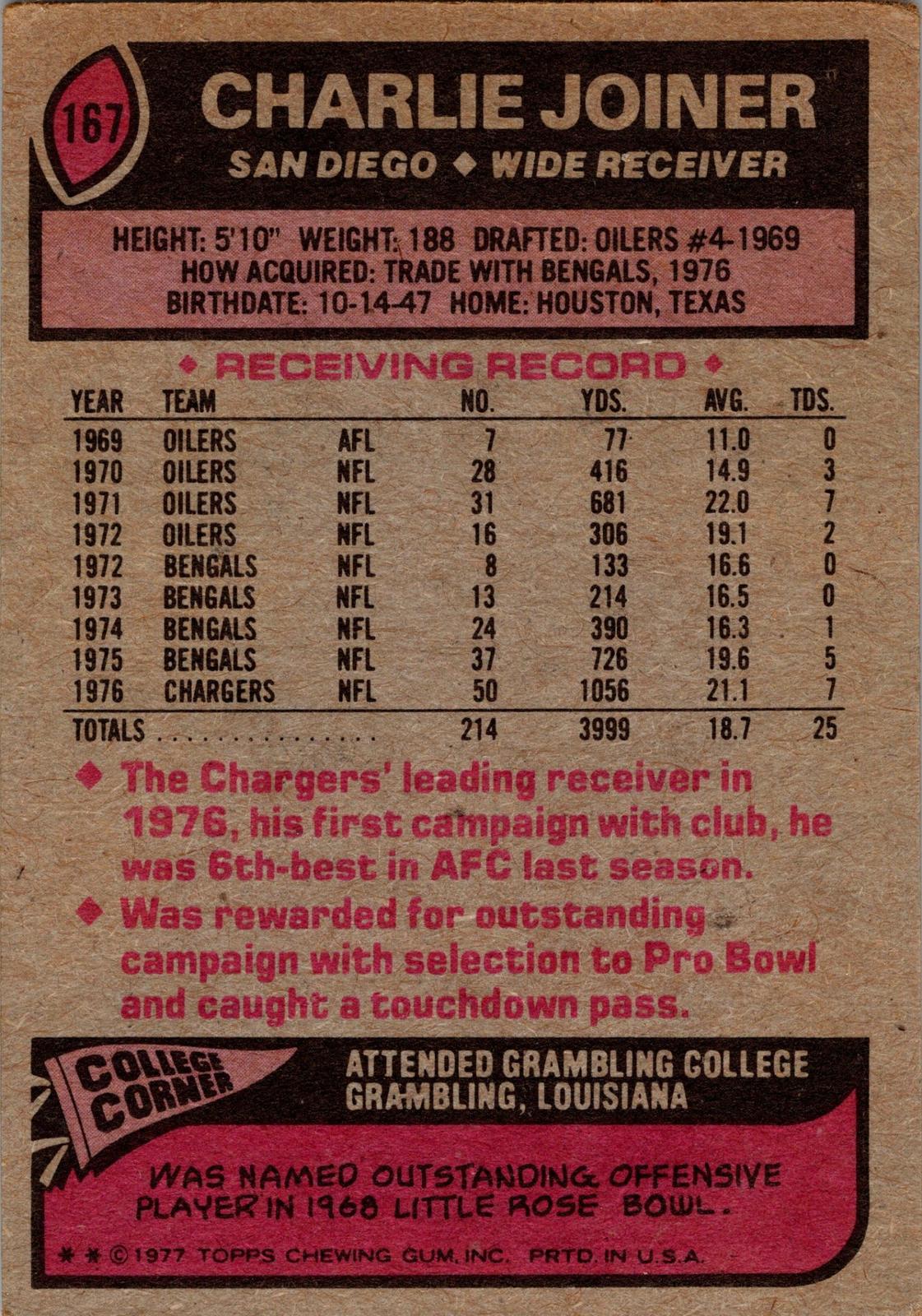 1977 Topps #167 Charlie Joiner