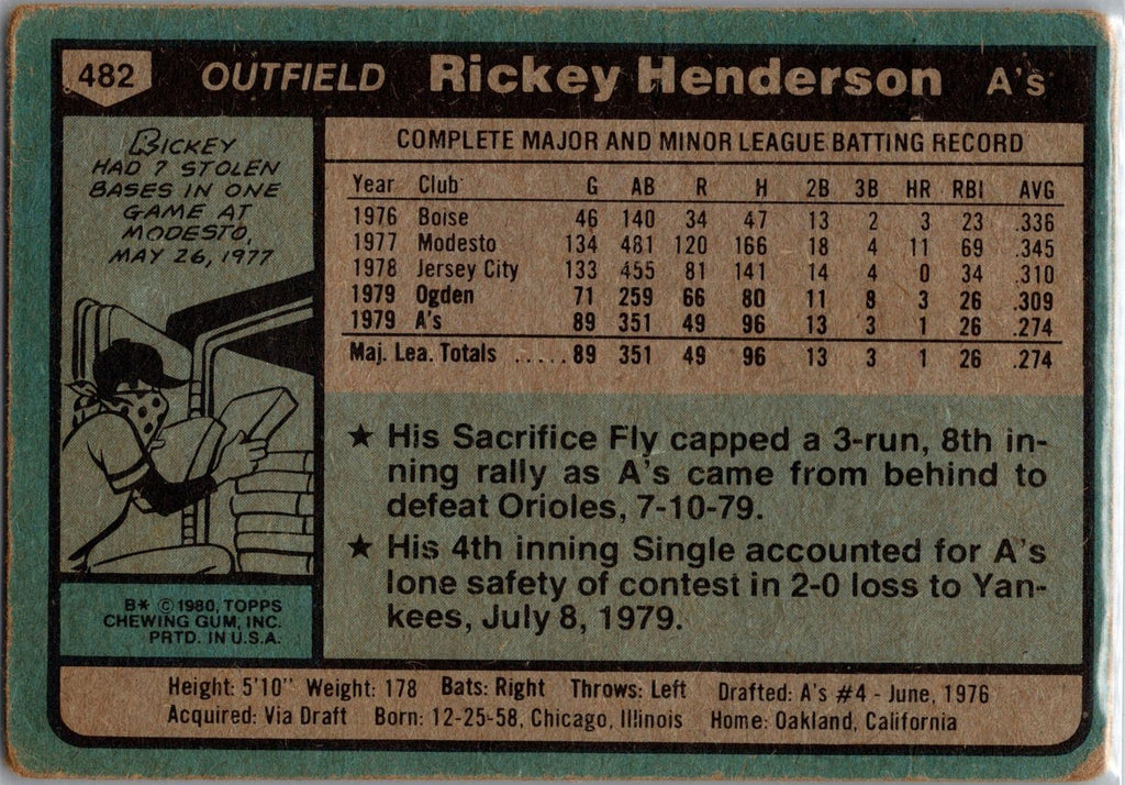 1980 Topps #482 Rickey Henderson