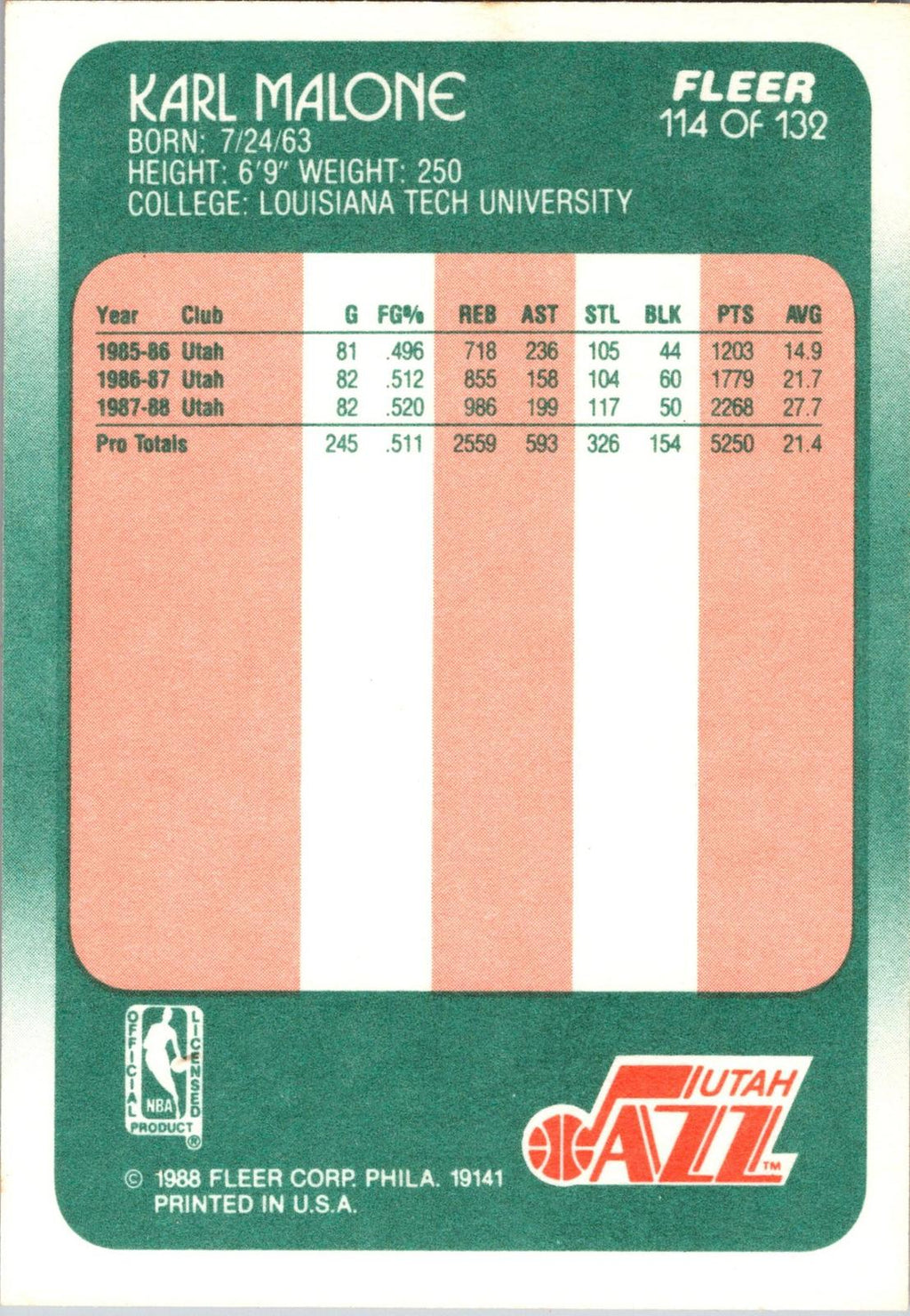 1988-89 Fleer #114 Karl Malone
