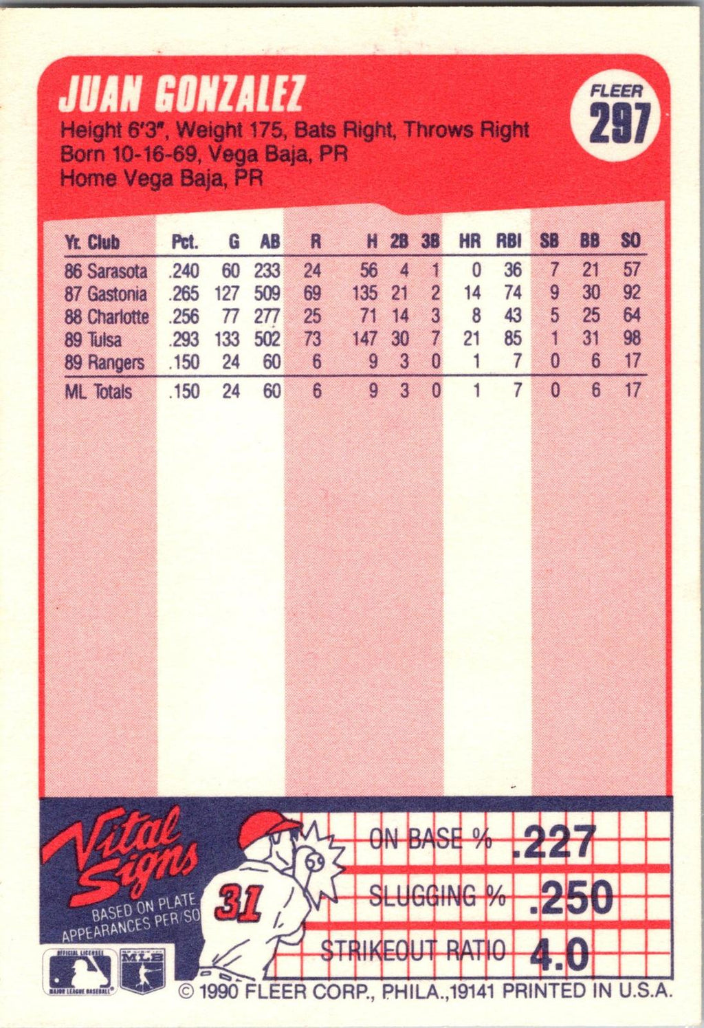1990 Fleer #297b Juan Gonzalez