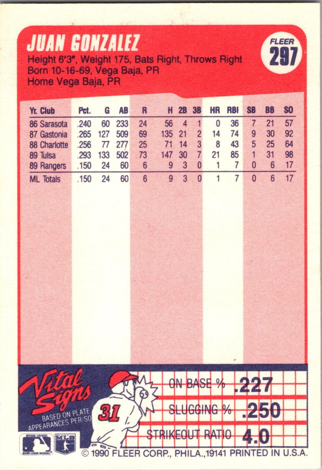 1990 Fleer #297b Juan Gonzalez