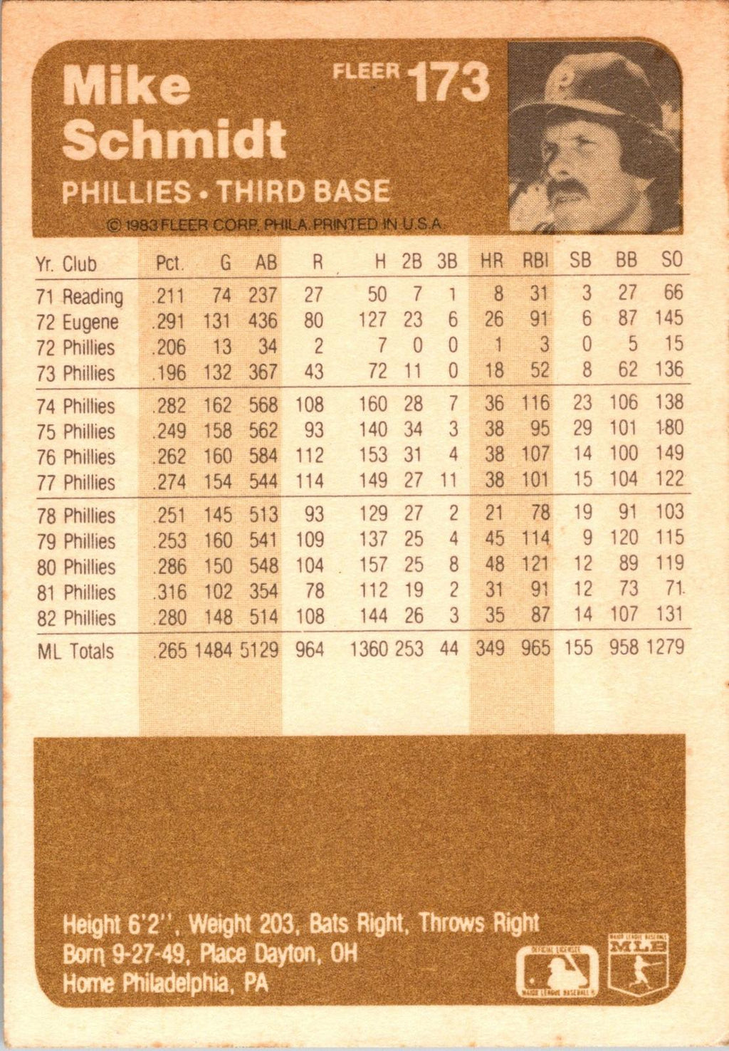 1983 Fleer #173 Mike Schmidt