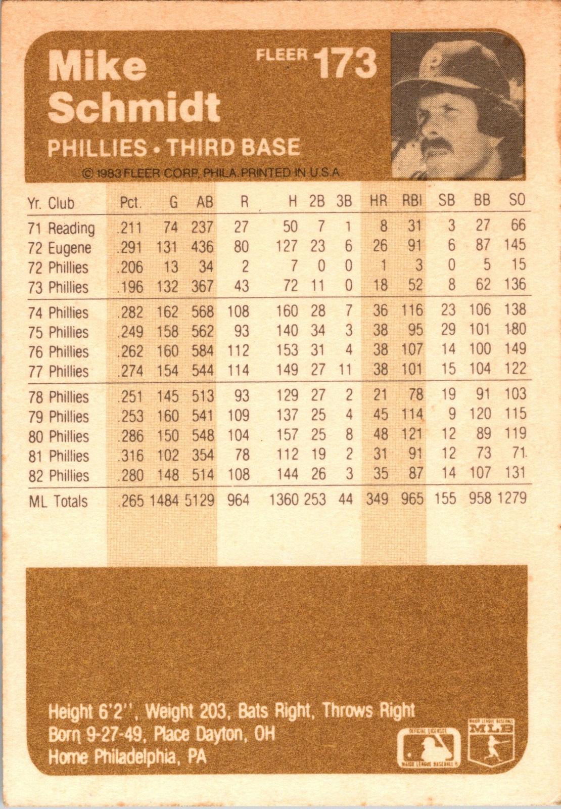 1983 Fleer #173 Mike Schmidt