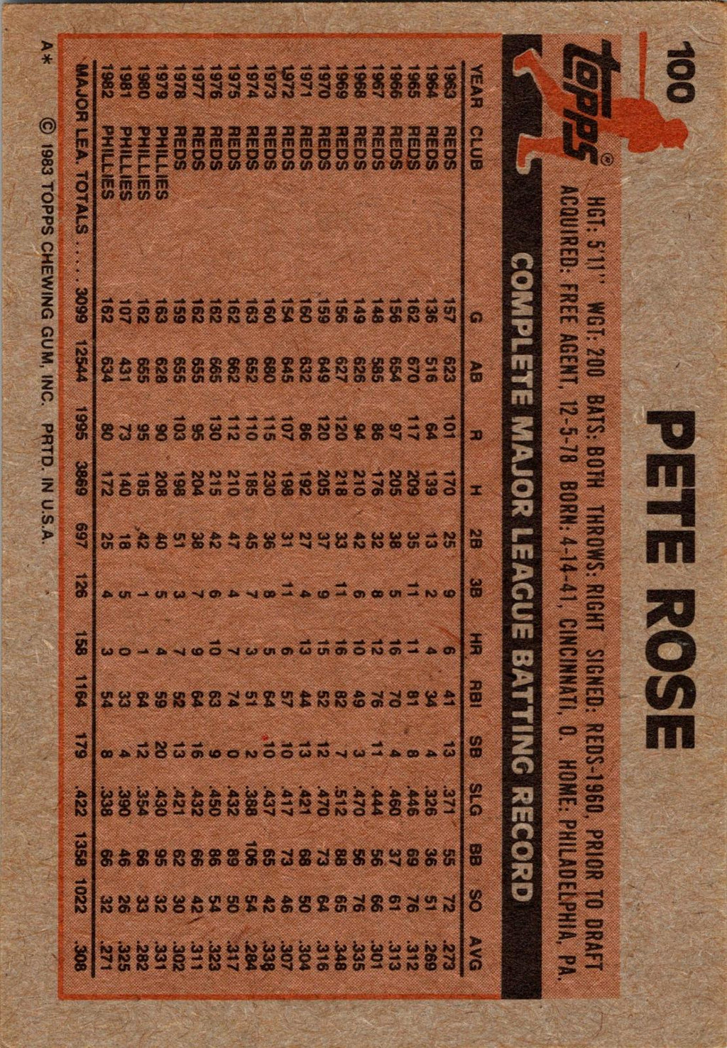 1983 Topps #100 Pete Rose
