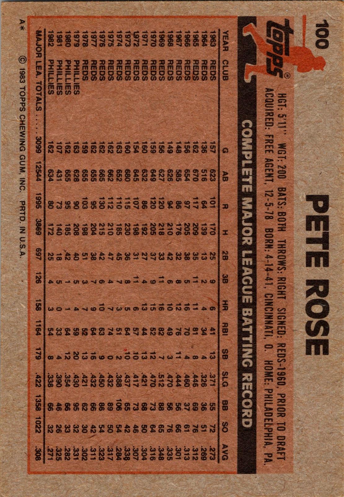 1983 Topps #100 Pete Rose