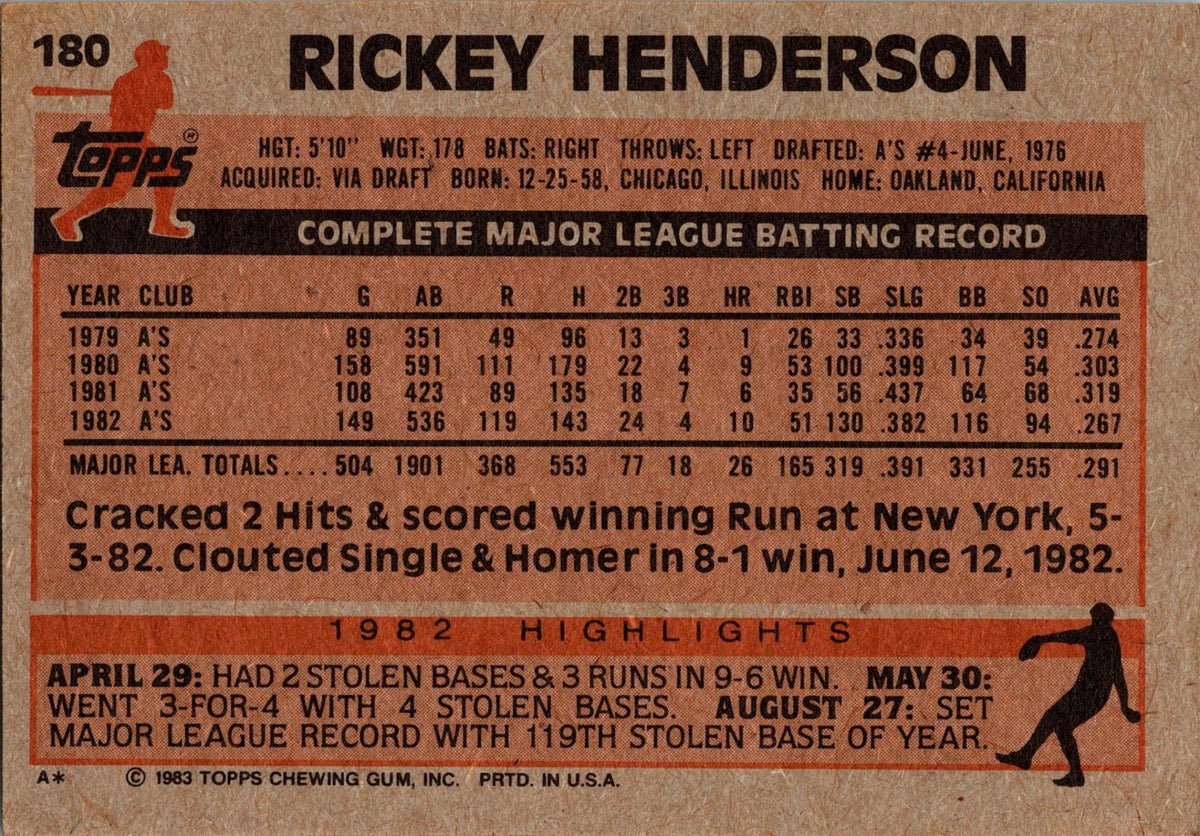1983 Topps #180 Rickey Henderson