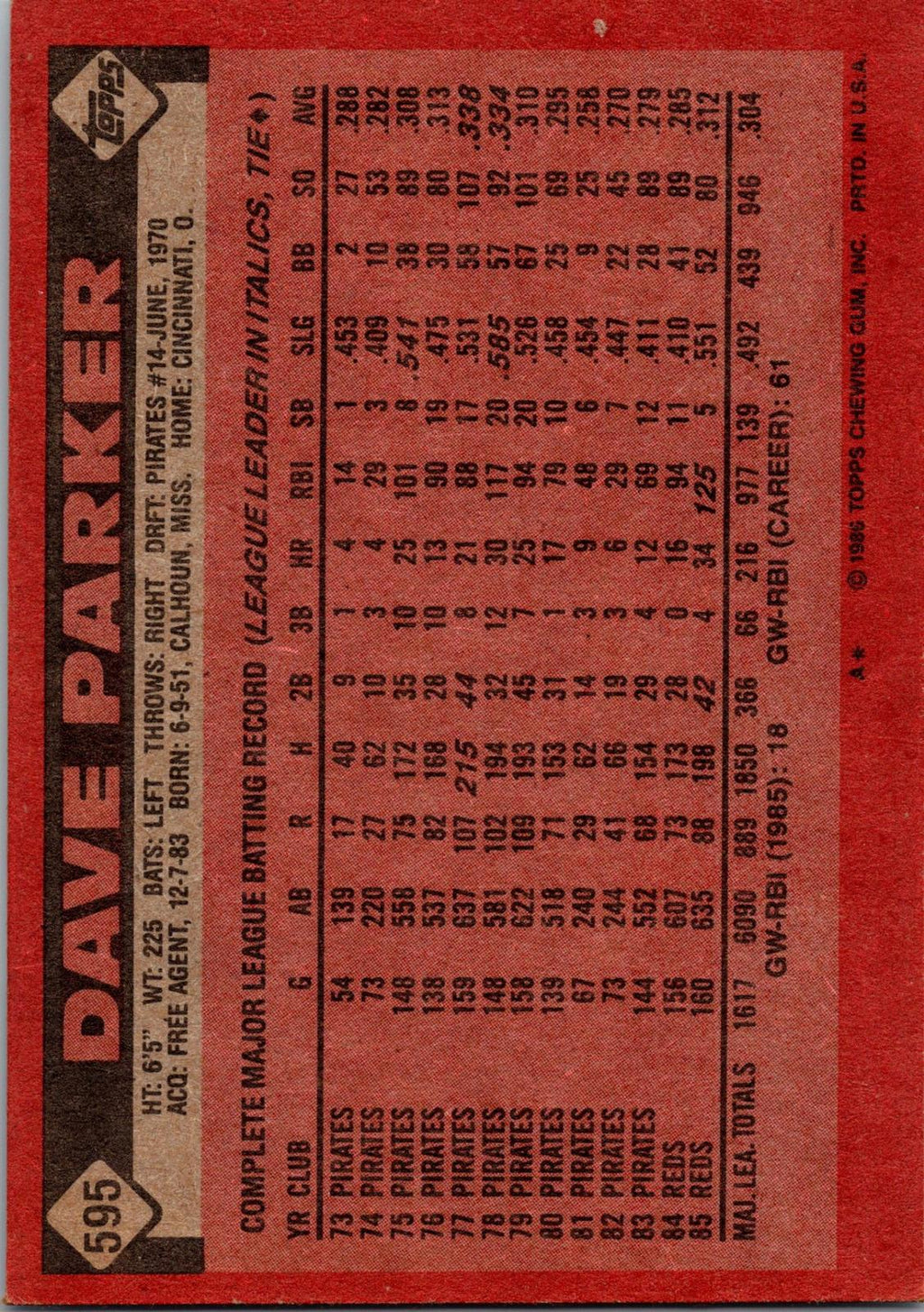 1986 Topps #595 Dave Parker