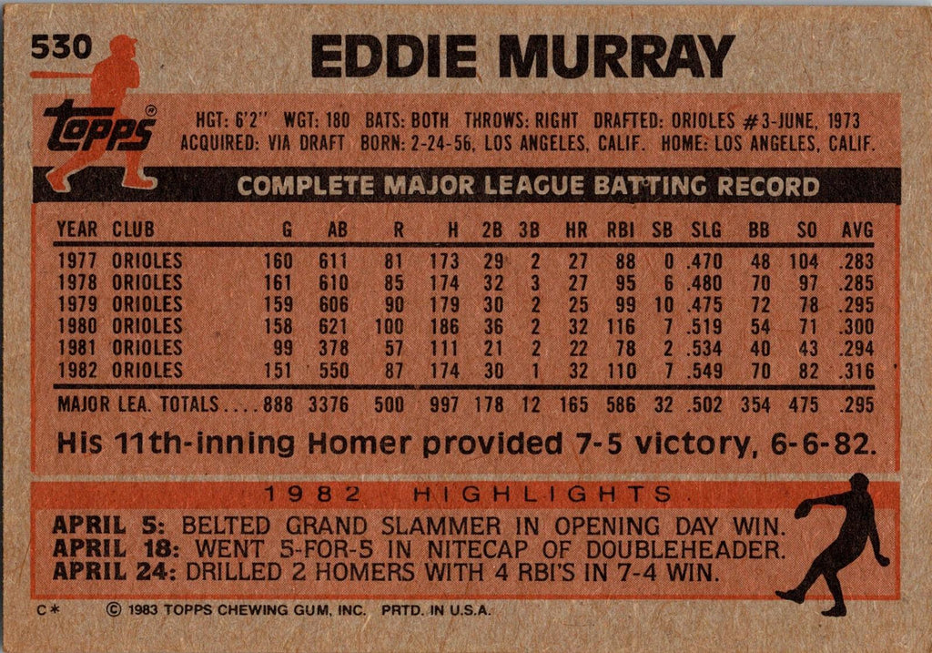 1983 Topps #530 Eddie Murray