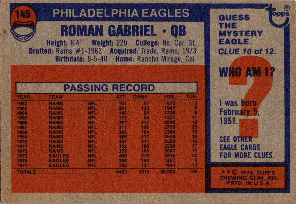 1976 Topps #145 Roman Gabriel
