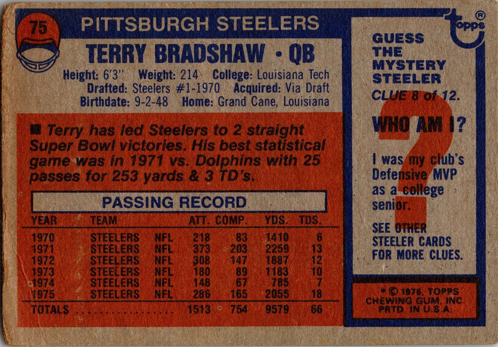 1976 Topps #75 Terry Bradshaw