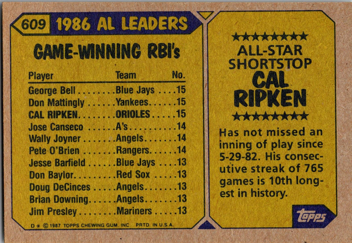 1987 Topps #609 Cal Ripken