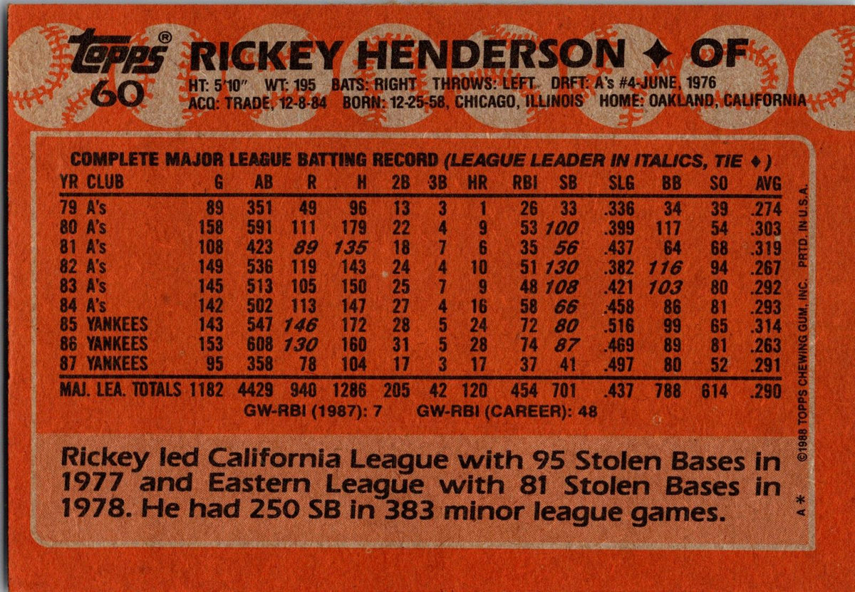 1988 Topps #60 Rickey Henderson