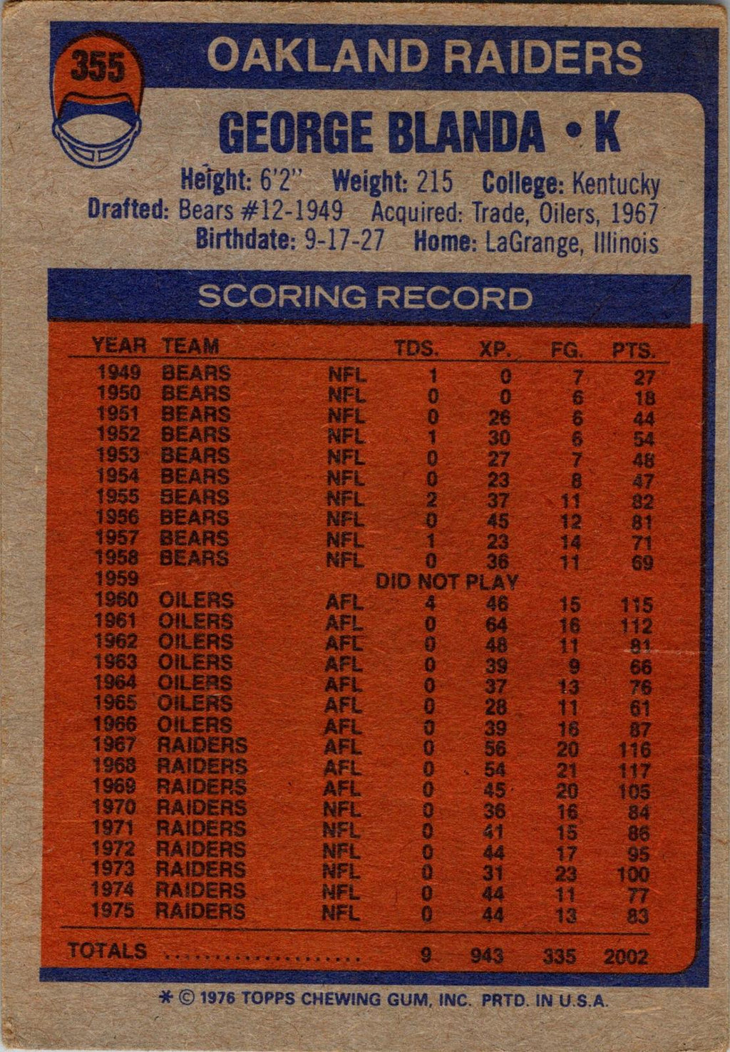 1976 Topps #355 George Blanda