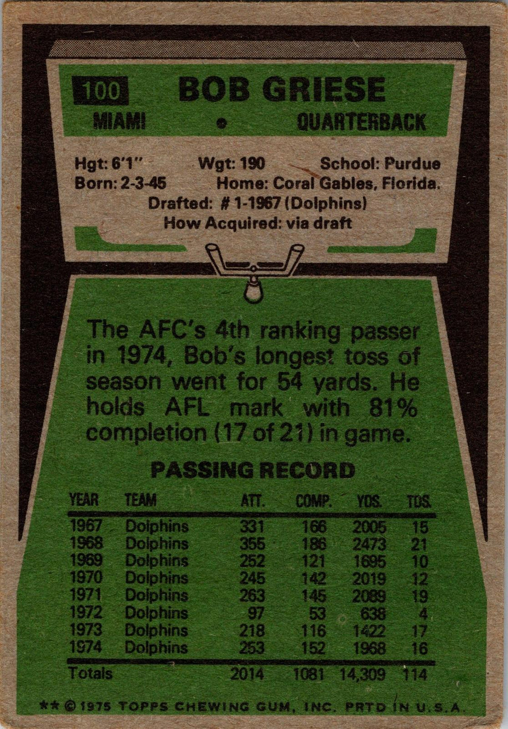 1975 Topps #100 Bob Griese