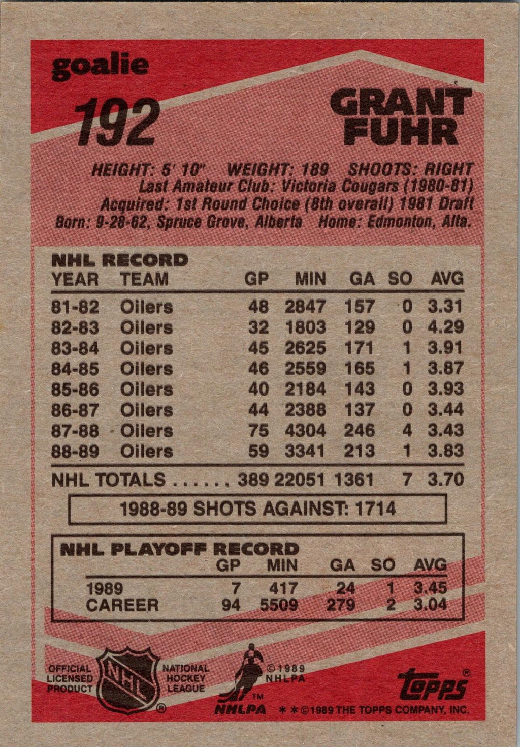 1989-90 Topps #192 Grant Fuhr
