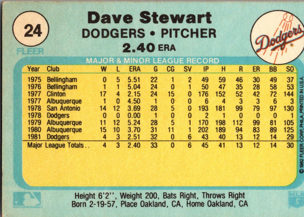 1982 Fleer #24 Dave Stewart