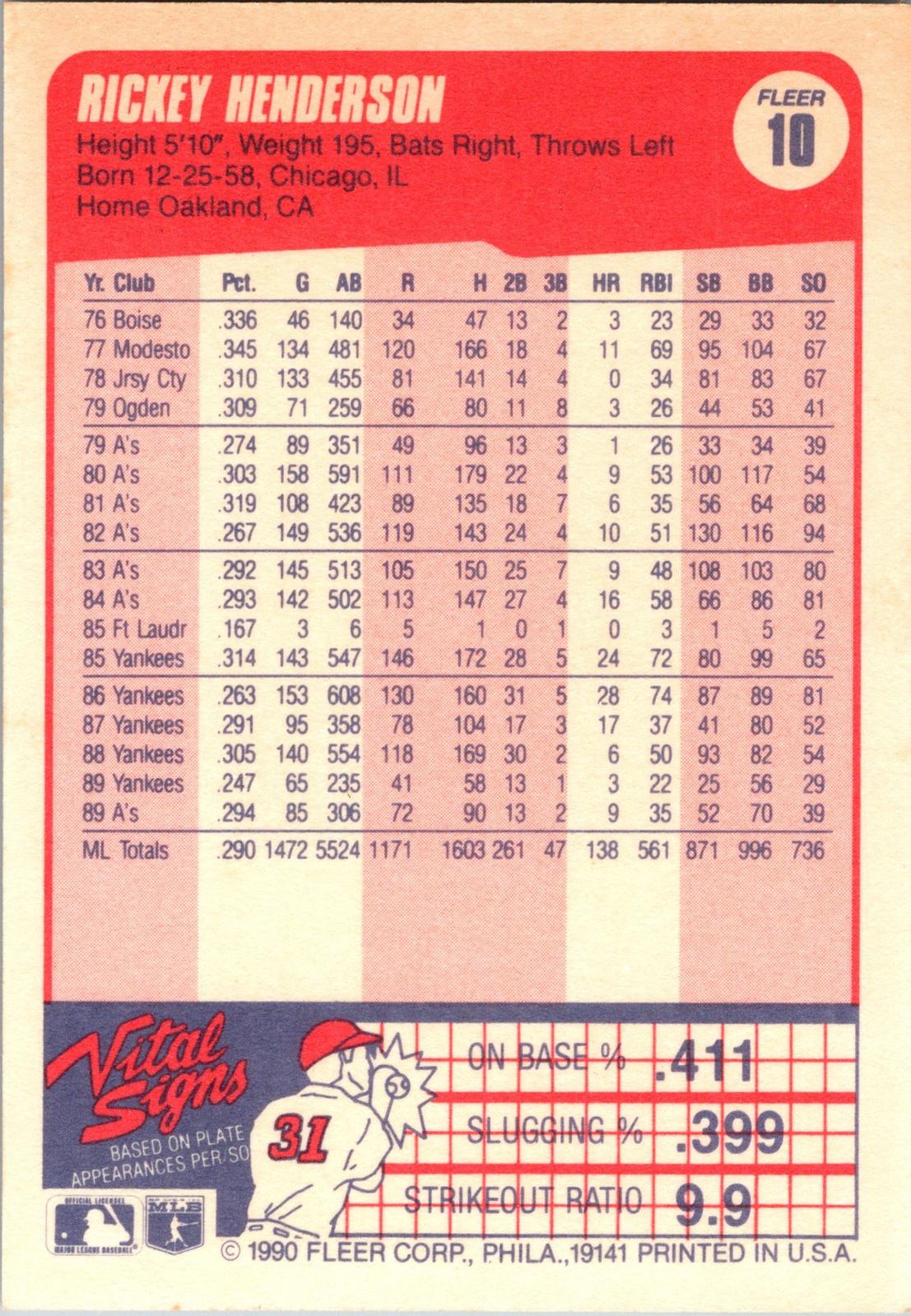 1990 Fleer #10b Rickey Henderson