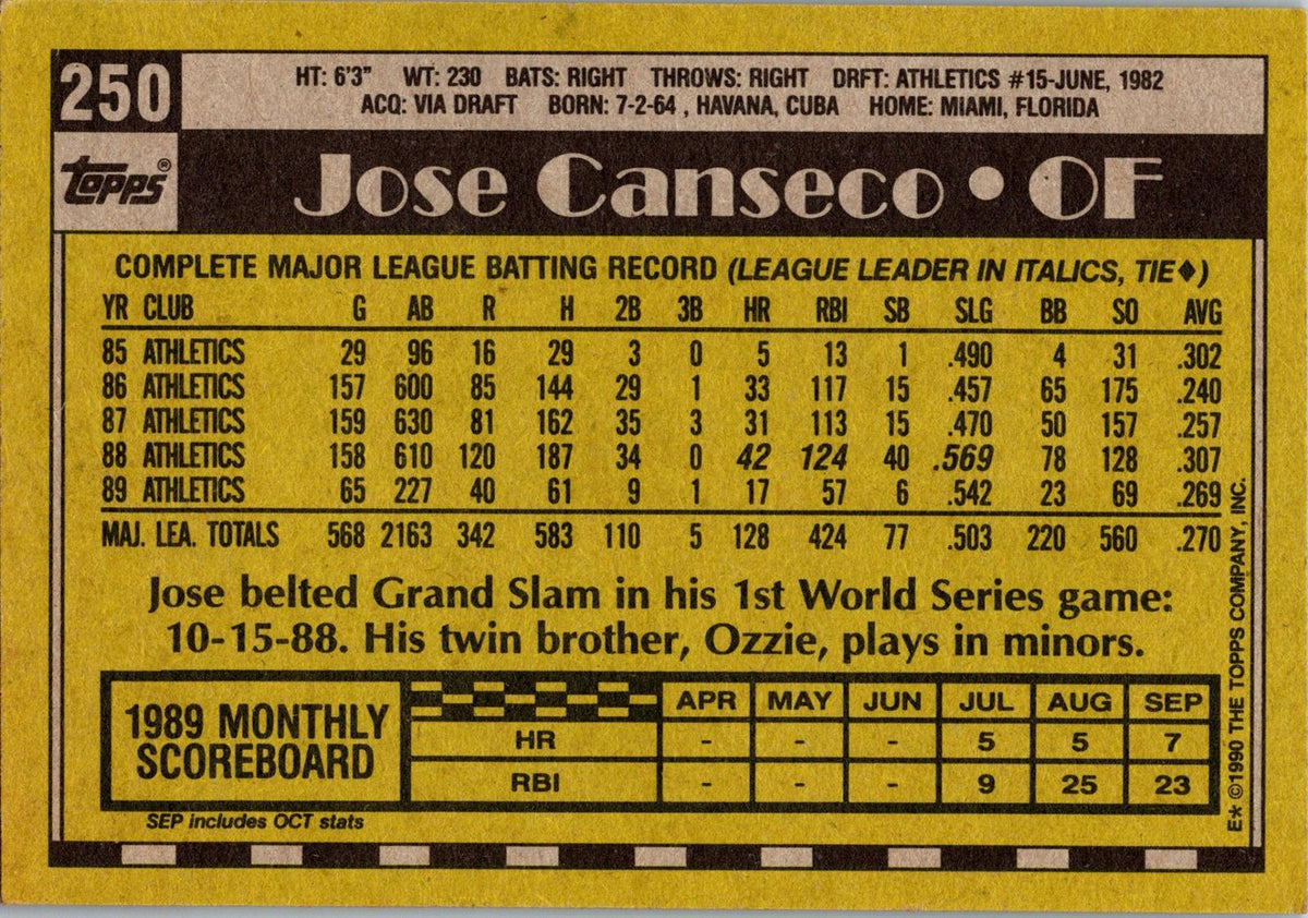 1990 Topps #250 Jose Canseco