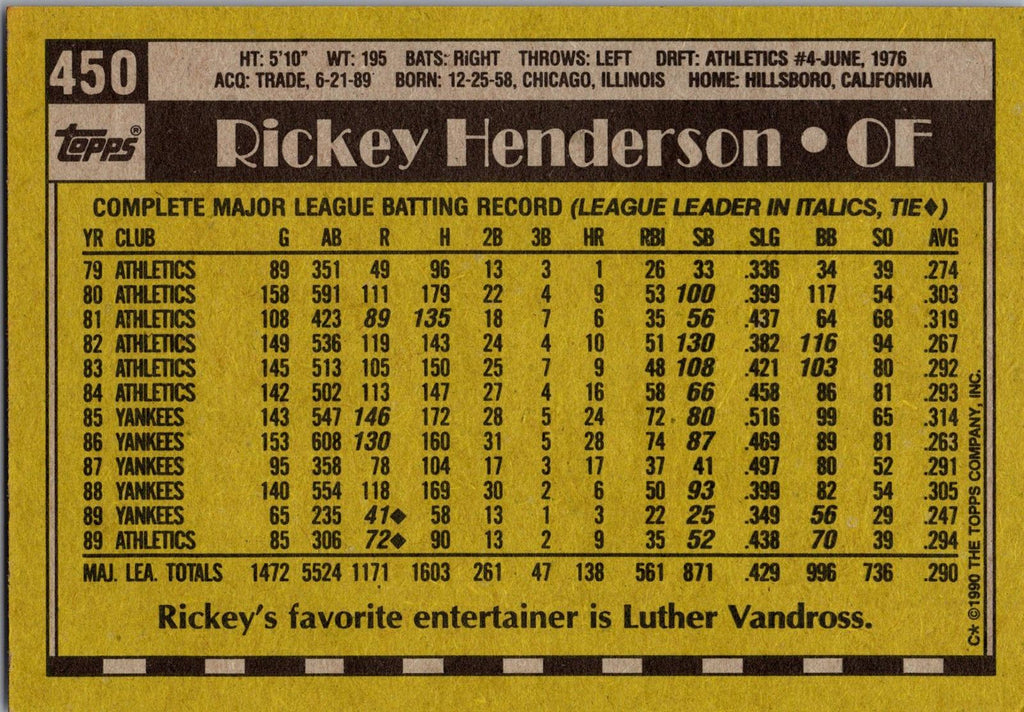 1990 Topps #450 Rickey Henderson