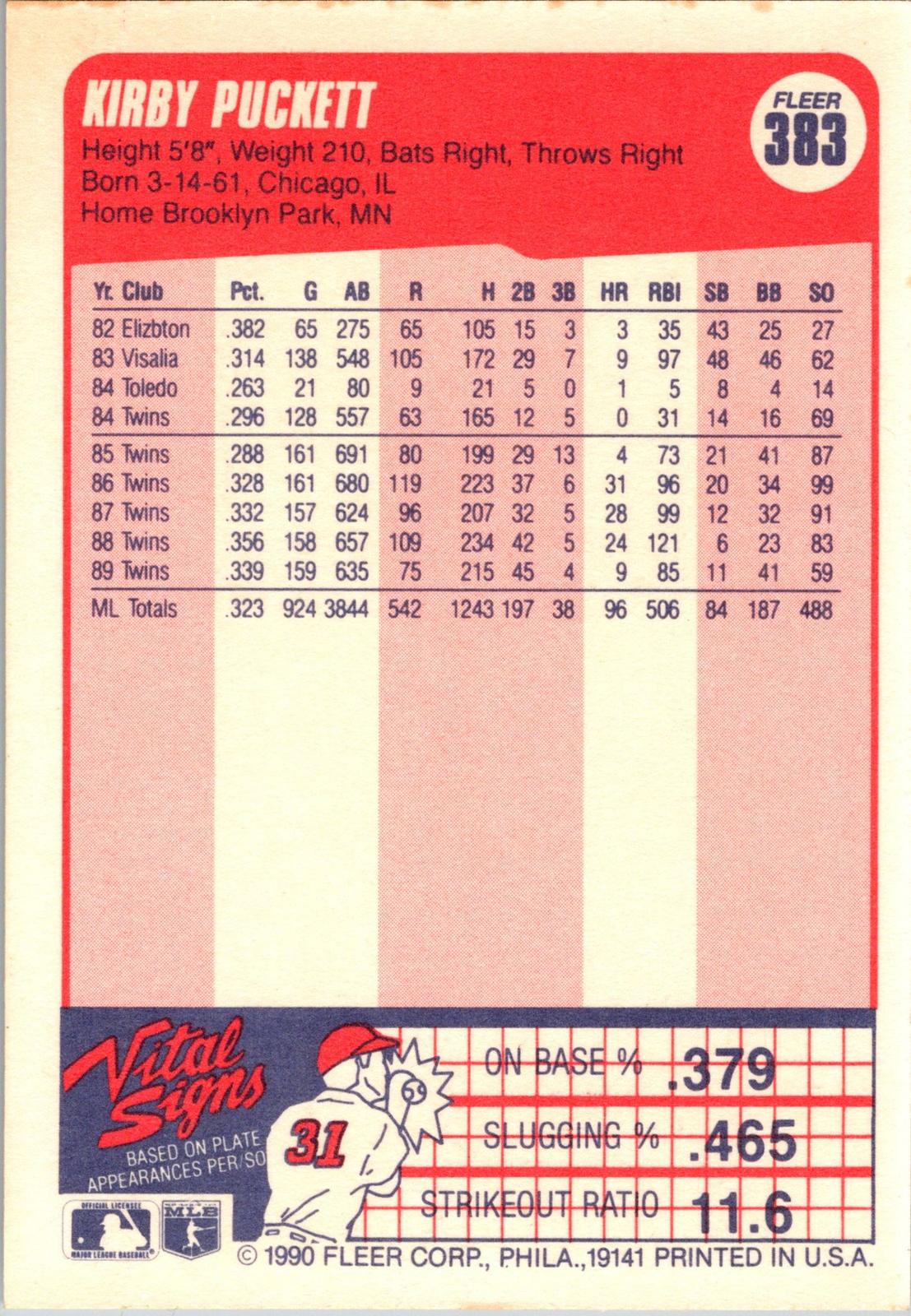 1990 Fleer #383b Kirby Puckett