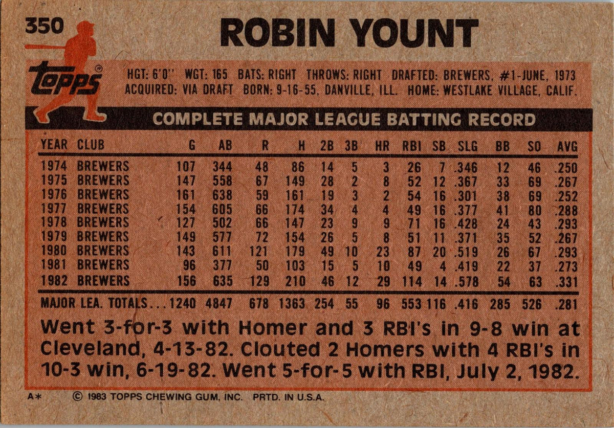 1983 Topps #350 Robin Yount