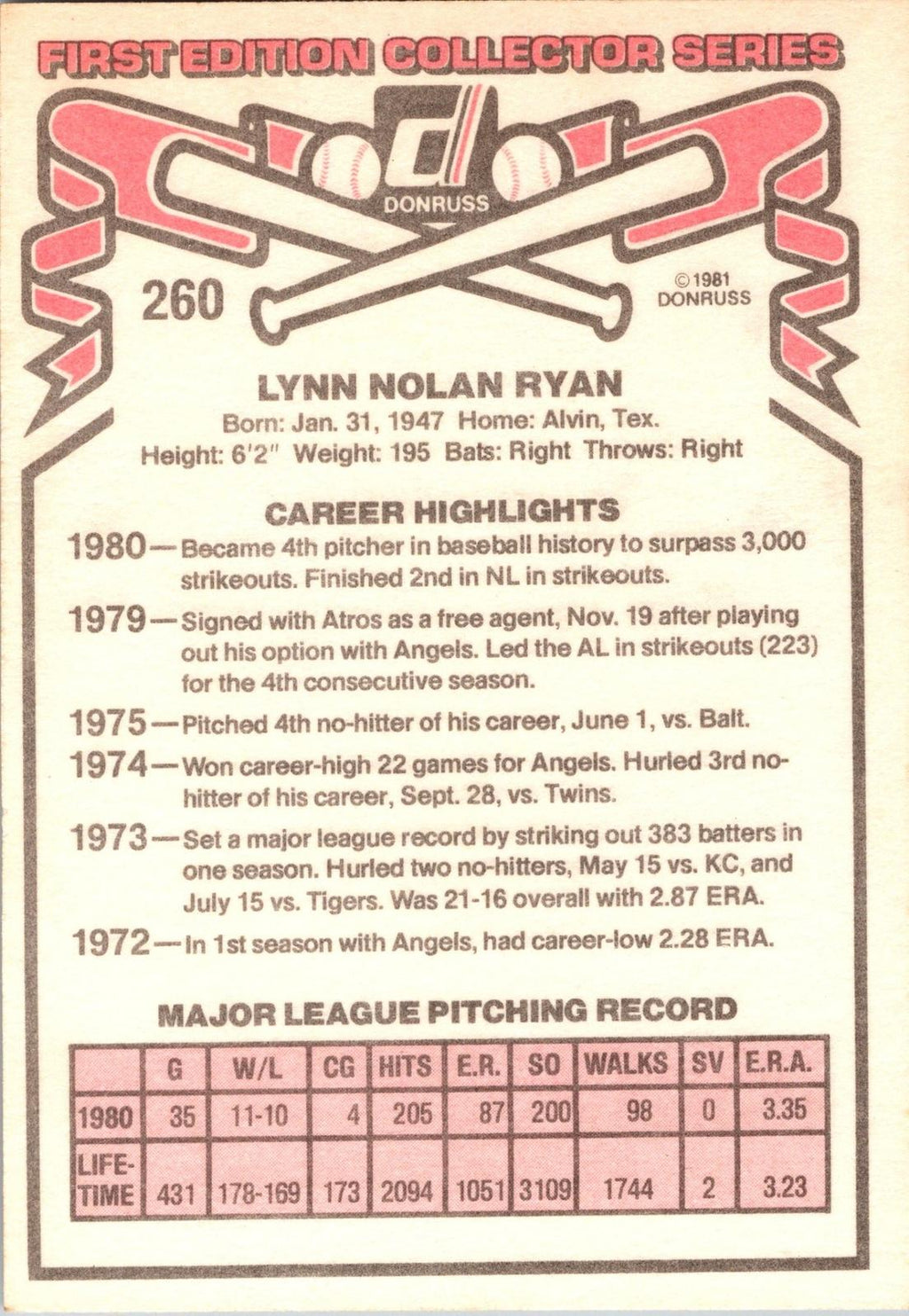 1981 Donruss #260 Nolan Ryan