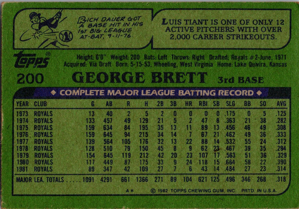 1982 Topps #200 George Brett