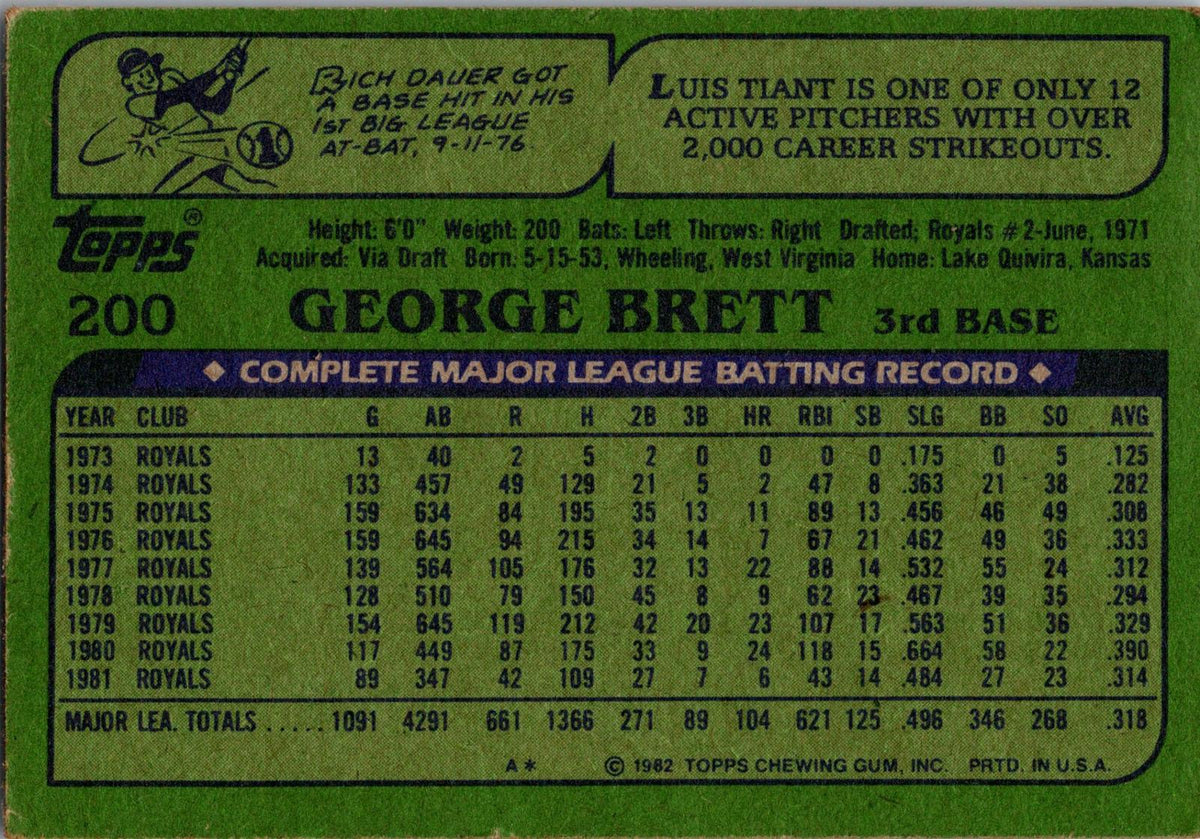 1982 Topps #200 George Brett