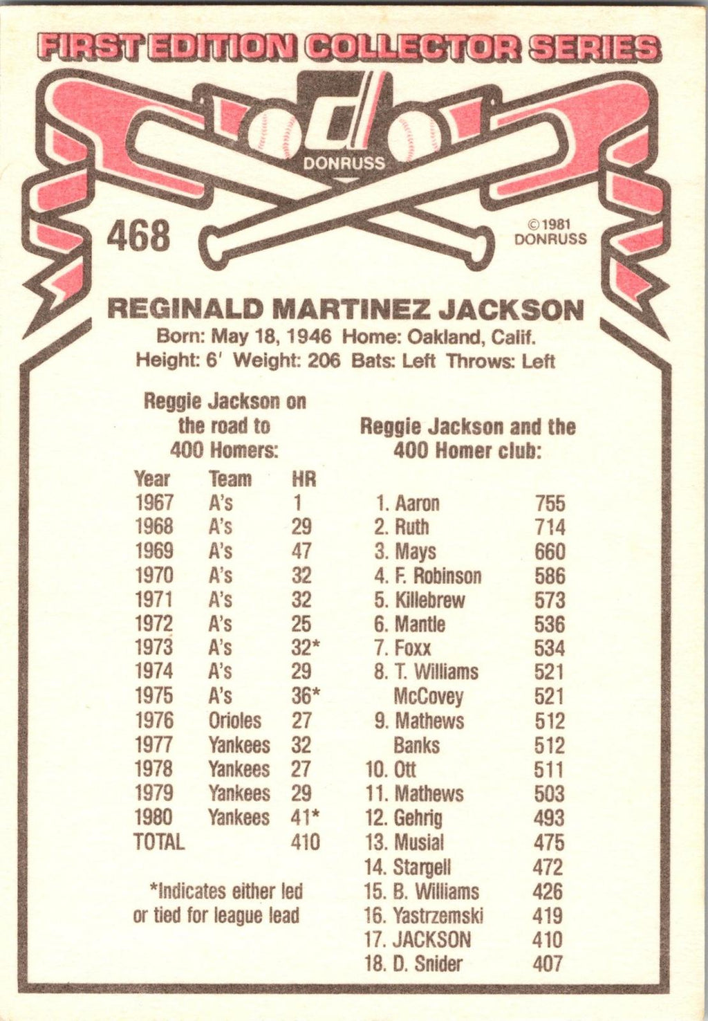 1981 Donruss #468 Reggie Jackson