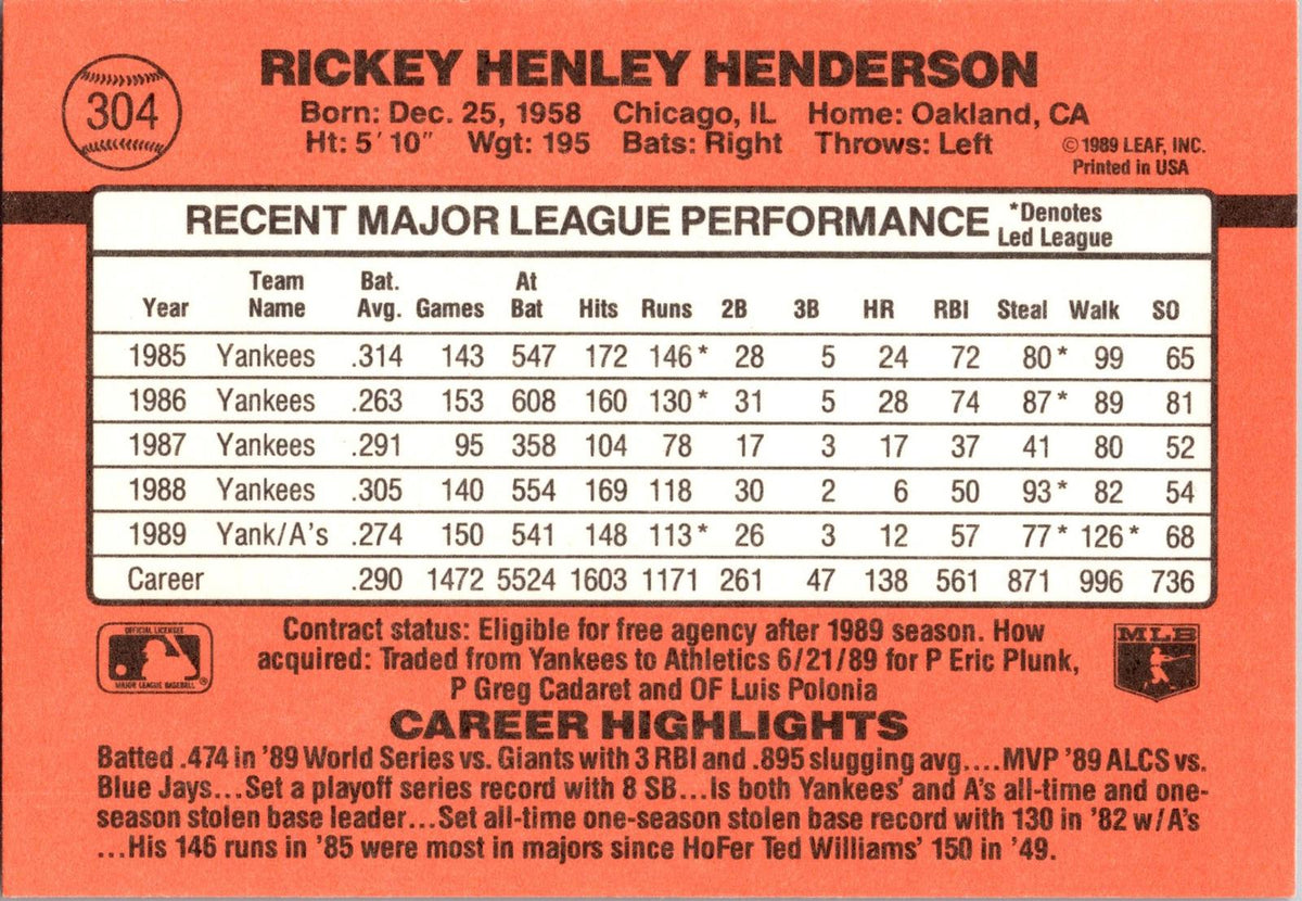 1990 Donruss #304 Rickey Henderson