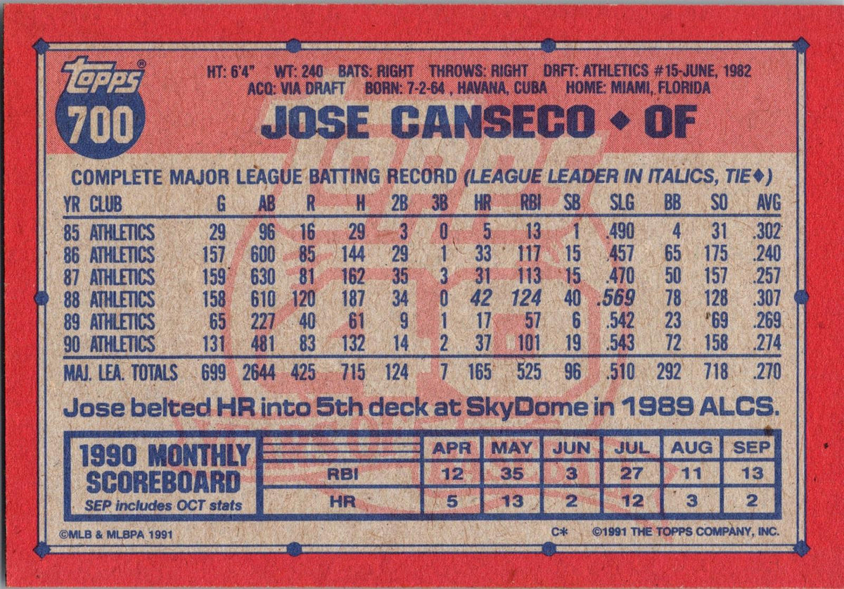 1991 Topps #700 Jose Canseco